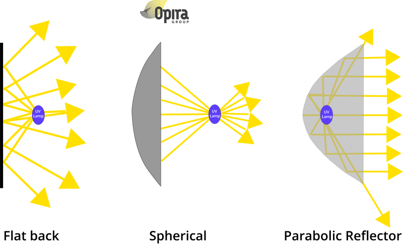 reflectors
